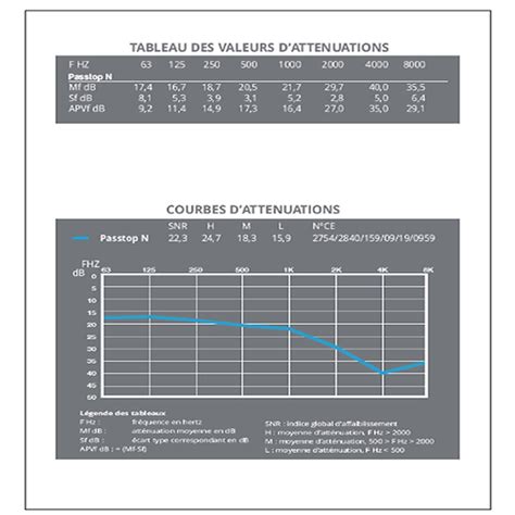 passtop n3|Attestation ex. CE PASSTOP N3 .